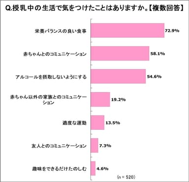 グラフ2