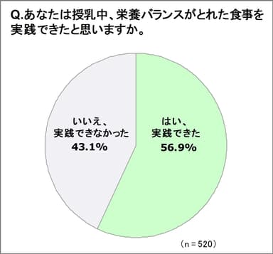 グラフ3
