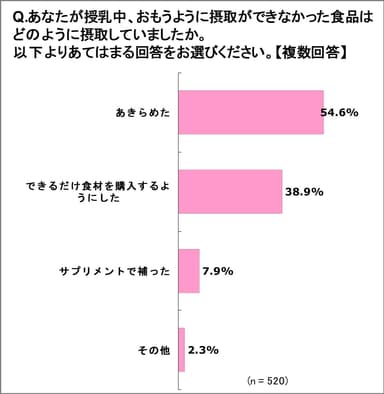 グラフ4