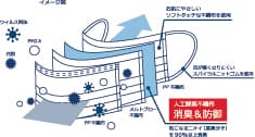 マスク4層構造イメージ