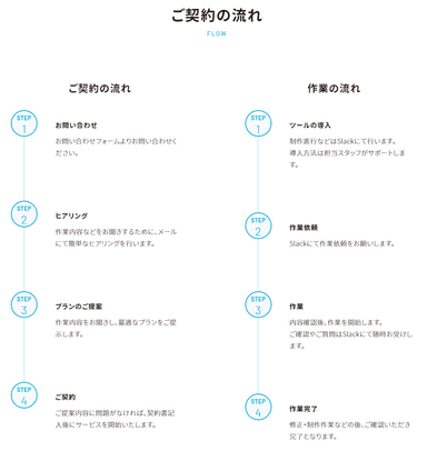 ご契約までの流れ