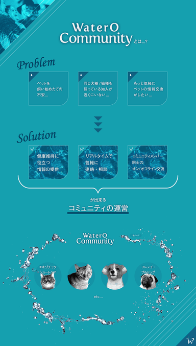 WaterO Communityとは？