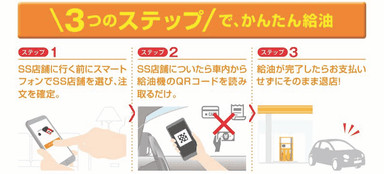 フルサービスCSでの「スマホ給油」ご利用手順