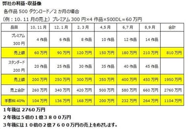 利益・収益像