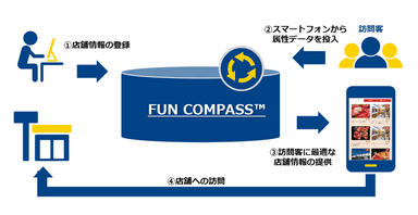 図3