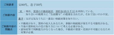 相談例