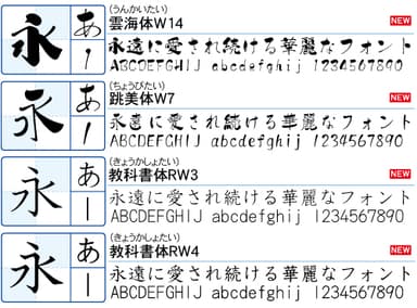 TypeMuseum 3710 新書体リスト