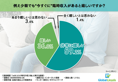 グラフ4
