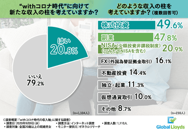 グラフ5