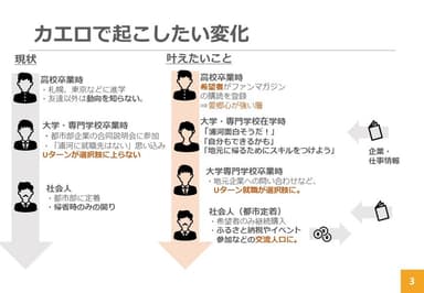 カエロの目的