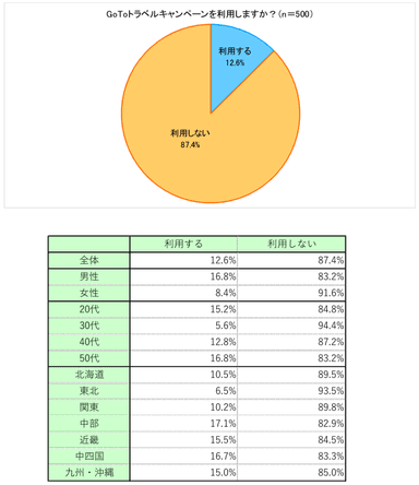 図表B