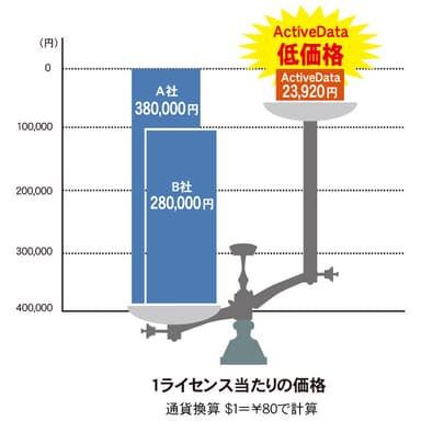 価格比較図