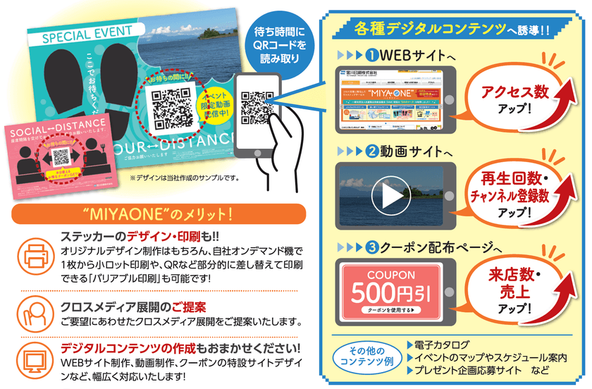 宮川印刷、ソーシャルディスタンスステッカーを「メディア化」　
デジタルコンテンツ連動で、
待ち時間を利用した顧客への非接触型販促ツールを展開