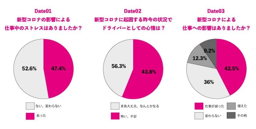 「ドライバーの日」に、すべてのドライバーへありがとうを伝え
優しい気持ちを増やして交通事故を減らす
「THANKS DRIVING」キャンペーンを開始
