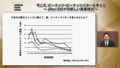 午前中の酸化ストレスに備えて、朝、ピーナッツバターを食べませんか？