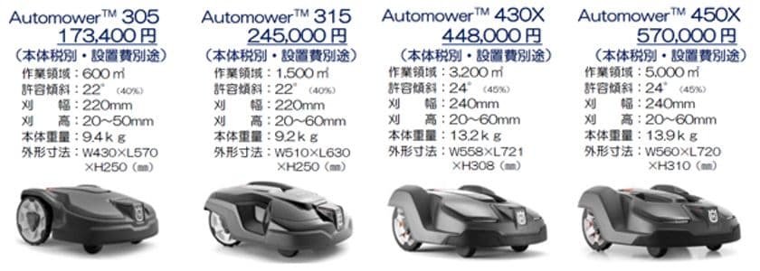 完全自動で芝を刈り維持管理するロボット芝刈り機
「Automower(TM)」を販売します！