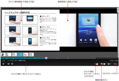 PCプレーヤー