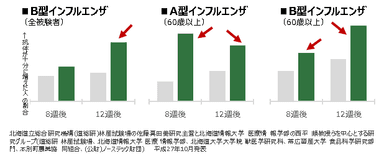 研究内容と成果(グラフ)