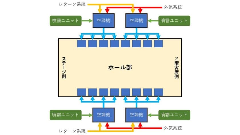 大空間向け除菌システムの実証実験をZepp Hanedaで実施　
～ホールや劇場、オフィス、工場などにおける
空気感染予防対策を目指す～