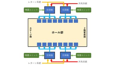 本実証実験システム概要図