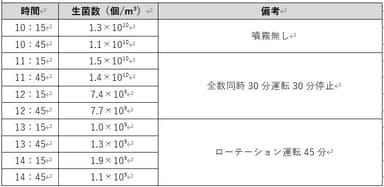 生菌数測定条件