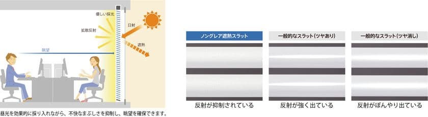 ニチベイが、不快なまぶしさを抑制する
「ノングレア遮熱スラット」を11月2日から発売