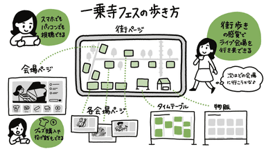 独自サイト資料1