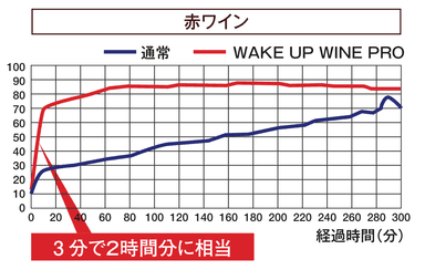試験データ