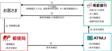 【取次のイメージ図】
