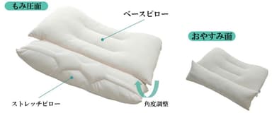 商品