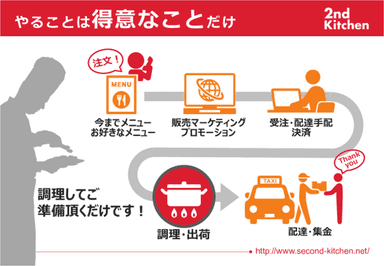 役割分担