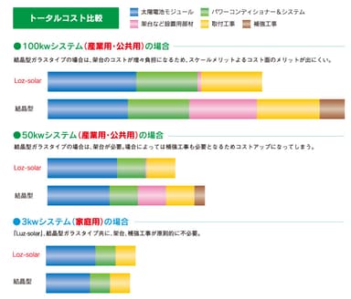 コスト比較