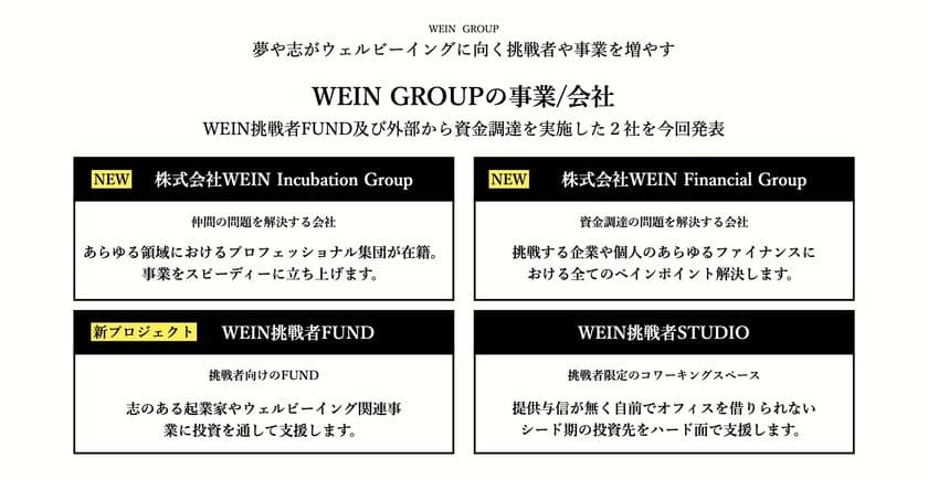 挑戦者が抱えるすべてのペインポイントを解決するため
「WEIN Financial Group」、「WEIN Incubation Group」設立
さらに、本田圭佑による新プロジェクト
「KSK Angel by WEIN挑戦者FUND」発足
