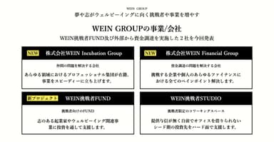 WEIN GROUPの事業会社