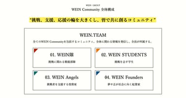 WEINコミュニティ