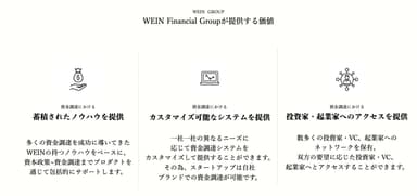 WEIN Finacial Groupソリューション