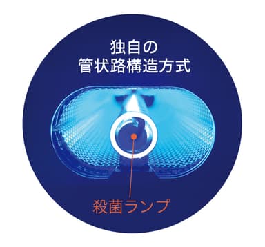 管状路構造内部写真