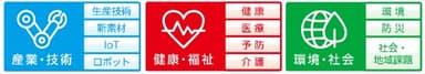 出展対象分野