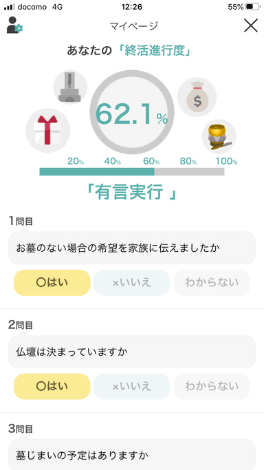 終活進行度