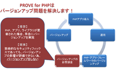 サービスイメージ