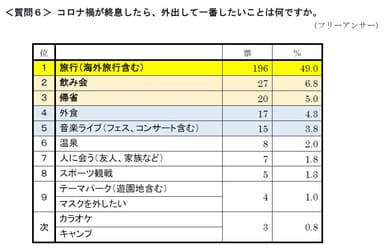 質問6