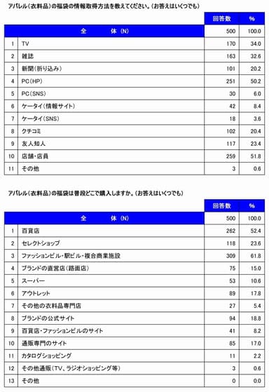 グラフ(2)