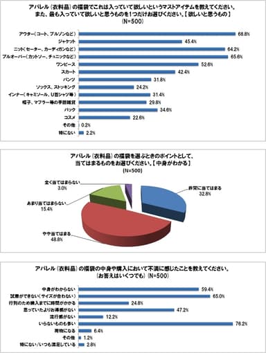 グラフ(4)