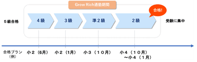 合格プラン