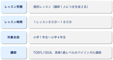 低学年コース概要