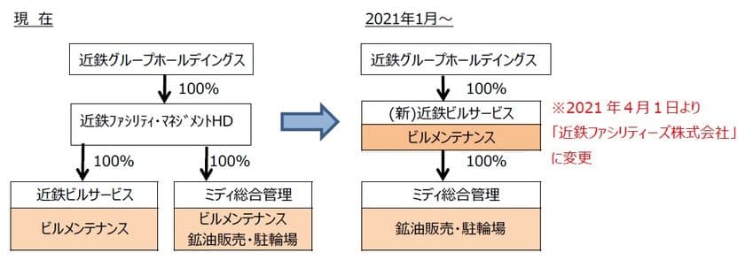社名変更のお知らせ