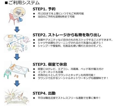 利用システム