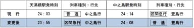 ●中之島線最終時刻