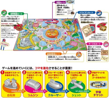 「大富豪ゲーム」ボード説明