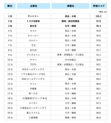 ランキング